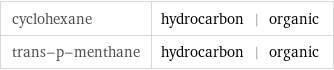 cyclohexane | hydrocarbon | organic trans-p-menthane | hydrocarbon | organic