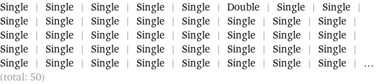 Single | Single | Single | Single | Single | Double | Single | Single | Single | Single | Single | Single | Single | Single | Single | Single | Single | Single | Single | Single | Single | Single | Single | Single | Single | Single | Single | Single | Single | Single | Single | Single | Single | Single | Single | Single | Single | Single | Single | Single | ... (total: 50)