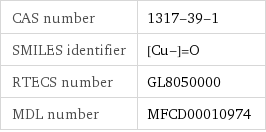 CAS number | 1317-39-1 SMILES identifier | [Cu-]=O RTECS number | GL8050000 MDL number | MFCD00010974
