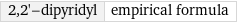 2, 2'-dipyridyl | empirical formula