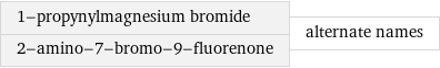 1-propynylmagnesium bromide 2-amino-7-bromo-9-fluorenone | alternate names
