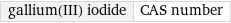 gallium(III) iodide | CAS number