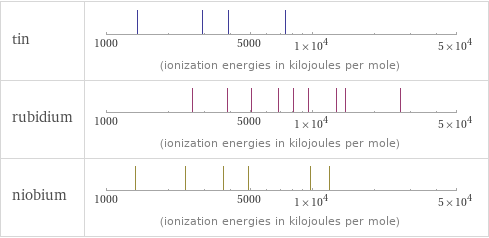 Reactivity