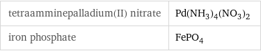 tetraamminepalladium(II) nitrate | Pd(NH_3)_4(NO_3)_2 iron phosphate | FePO_4