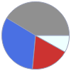 Mass composition for 1 L