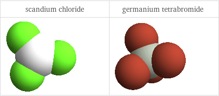 3D structure