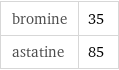 bromine | 35 astatine | 85