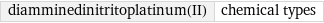 diamminedinitritoplatinum(II) | chemical types