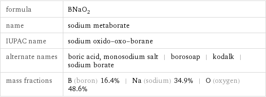 formula | BNaO_2 name | sodium metaborate IUPAC name | sodium oxido-oxo-borane alternate names | boric acid, monosodium salt | borosoap | kodalk | sodium borate mass fractions | B (boron) 16.4% | Na (sodium) 34.9% | O (oxygen) 48.6%