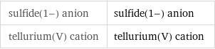 sulfide(1-) anion | sulfide(1-) anion tellurium(V) cation | tellurium(V) cation