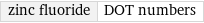 zinc fluoride | DOT numbers