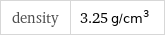 density | 3.25 g/cm^3