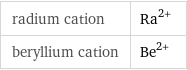 radium cation | Ra^(2+) beryllium cation | Be^(2+)