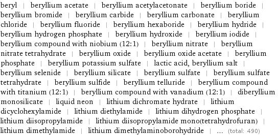 beryl | beryllium acetate | beryllium acetylacetonate | beryllium boride | beryllium bromide | beryllium carbide | beryllium carbonate | beryllium chloride | beryllium fluoride | beryllium hexaboride | beryllium hydride | beryllium hydrogen phosphate | beryllium hydroxide | beryllium iodide | beryllium compound with niobium (12:1) | beryllium nitrate | beryllium nitrate tetrahydrate | beryllium oxide | beryllium oxide acetate | beryllium phosphate | beryllium potassium sulfate | lactic acid, beryllium salt | beryllium selenide | beryllium silicate | beryllium sulfate | beryllium sulfate tetrahydrate | beryllium sulfide | beryllium telluride | beryllium compound with titanium (12:1) | beryllium compound with vanadium (12:1) | diberyllium monosilicate | liquid neon | lithium dichromate hydrate | lithium dicyclohexylamide | lithium diethylamide | lithium dihydrogen phosphate | lithium diisopropylamide | lithium diisopropylamide mono(tetrahydrofuran) | lithium dimethylamide | lithium dimethylaminoborohydride | ... (total: 490)