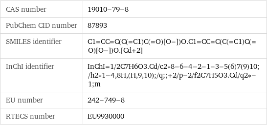 CAS number | 19010-79-8 PubChem CID number | 87893 SMILES identifier | C1=CC=C(C(=C1)C(=O)[O-])O.C1=CC=C(C(=C1)C(=O)[O-])O.[Cd+2] InChI identifier | InChI=1/2C7H6O3.Cd/c2*8-6-4-2-1-3-5(6)7(9)10;/h2*1-4, 8H, (H, 9, 10);/q;;+2/p-2/f2C7H5O3.Cd/q2*-1;m EU number | 242-749-8 RTECS number | EU9930000