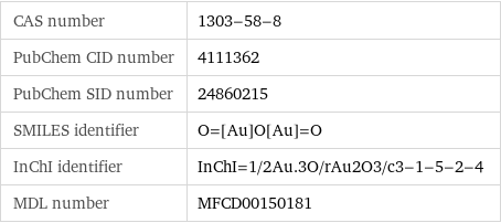 CAS number | 1303-58-8 PubChem CID number | 4111362 PubChem SID number | 24860215 SMILES identifier | O=[Au]O[Au]=O InChI identifier | InChI=1/2Au.3O/rAu2O3/c3-1-5-2-4 MDL number | MFCD00150181