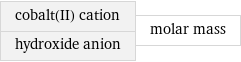 cobalt(II) cation hydroxide anion | molar mass
