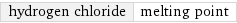 hydrogen chloride | melting point