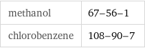 methanol | 67-56-1 chlorobenzene | 108-90-7