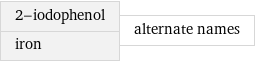 2-iodophenol iron | alternate names