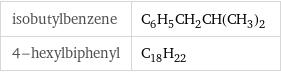 isobutylbenzene | C_6H_5CH_2CH(CH_3)_2 4-hexylbiphenyl | C_18H_22