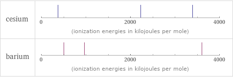 Reactivity