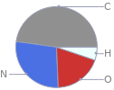 Mass fraction pie chart