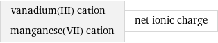 vanadium(III) cation manganese(VII) cation | net ionic charge