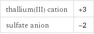 thallium(III) cation | +3 sulfate anion | -2