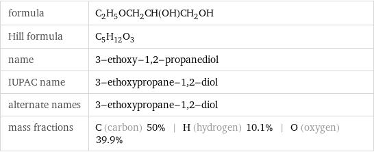 formula | C_2H_5OCH_2CH(OH)CH_2OH Hill formula | C_5H_12O_3 name | 3-ethoxy-1, 2-propanediol IUPAC name | 3-ethoxypropane-1, 2-diol alternate names | 3-ethoxypropane-1, 2-diol mass fractions | C (carbon) 50% | H (hydrogen) 10.1% | O (oxygen) 39.9%