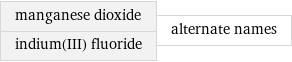 manganese dioxide indium(III) fluoride | alternate names