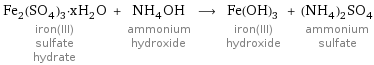 Fe_2(SO_4)_3·xH_2O iron(III) sulfate hydrate + NH_4OH ammonium hydroxide ⟶ Fe(OH)_3 iron(III) hydroxide + (NH_4)_2SO_4 ammonium sulfate