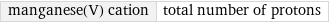 manganese(V) cation | total number of protons