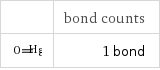  | bond counts  | 1 bond