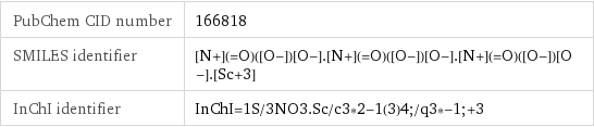 PubChem CID number | 166818 SMILES identifier | [N+](=O)([O-])[O-].[N+](=O)([O-])[O-].[N+](=O)([O-])[O-].[Sc+3] InChI identifier | InChI=1S/3NO3.Sc/c3*2-1(3)4;/q3*-1;+3