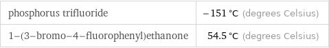 phosphorus trifluoride | -151 °C (degrees Celsius) 1-(3-bromo-4-fluorophenyl)ethanone | 54.5 °C (degrees Celsius)