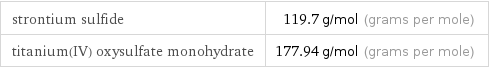 strontium sulfide | 119.7 g/mol (grams per mole) titanium(IV) oxysulfate monohydrate | 177.94 g/mol (grams per mole)