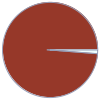 Mass composition for 1 cm^3