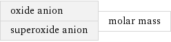 oxide anion superoxide anion | molar mass