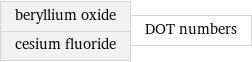 beryllium oxide cesium fluoride | DOT numbers