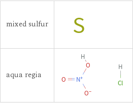 Structure diagrams