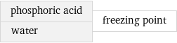 phosphoric acid water | freezing point