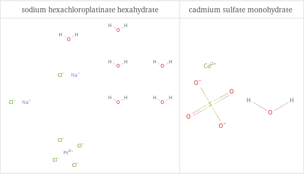 Structure diagrams