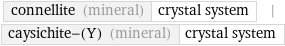 connellite (mineral) | crystal system | caysichite-(Y) (mineral) | crystal system