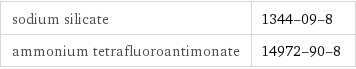 sodium silicate | 1344-09-8 ammonium tetrafluoroantimonate | 14972-90-8