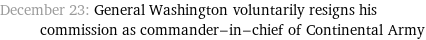 December 23: General Washington voluntarily resigns his commission as commander-in-chief of Continental Army