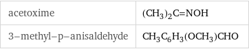 acetoxime | (CH_3)_2C=NOH 3-methyl-p-anisaldehyde | CH_3C_6H_3(OCH_3)CHO