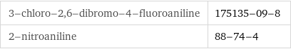 3-chloro-2, 6-dibromo-4-fluoroaniline | 175135-09-8 2-nitroaniline | 88-74-4