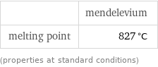  | mendelevium melting point | 827 °C (properties at standard conditions)