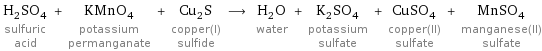 H_2SO_4 sulfuric acid + KMnO_4 potassium permanganate + Cu_2S copper(I) sulfide ⟶ H_2O water + K_2SO_4 potassium sulfate + CuSO_4 copper(II) sulfate + MnSO_4 manganese(II) sulfate